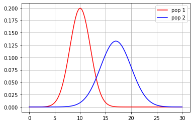 ../_images/NOTES 03.01 - MODELS DERIVED FROM DATA_4_0.png